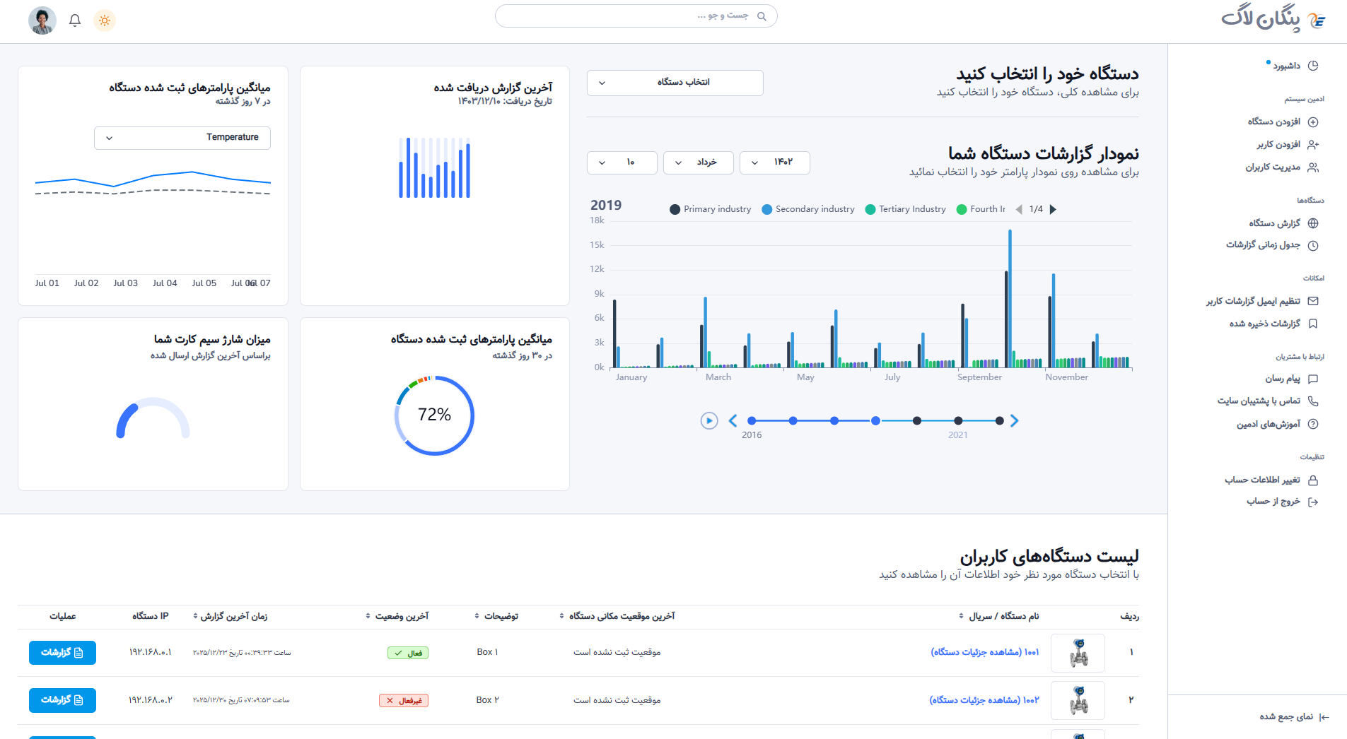 Dashboard screenshot light theme